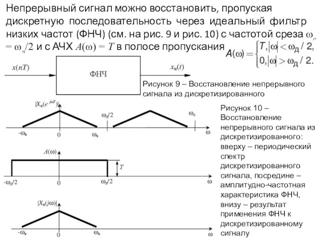 Непрерывный сигнал можно восстановить, пропуская дискретную последовательность через идеальный фильтр низких