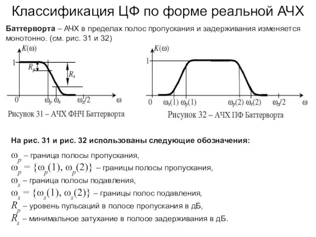 Классификация ЦФ по форме реальной АЧХ Баттерворта – АЧХ в пределах