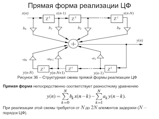 Прямая форма реализации ЦФ Рисунок 36 – Структурная схема прямой формы