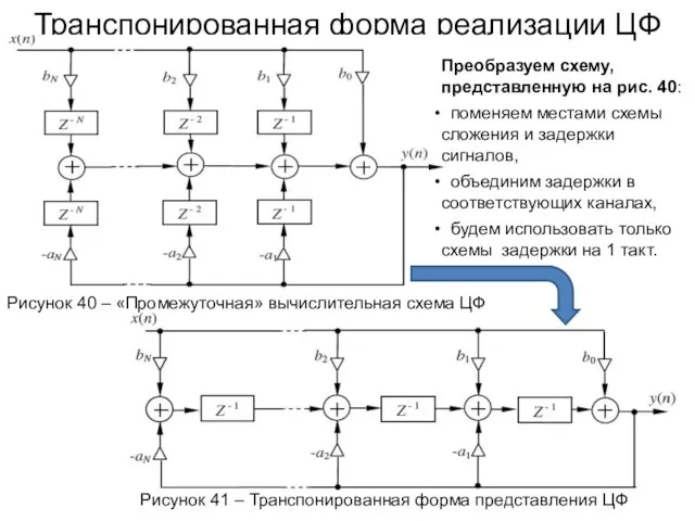 Транспонированная форма реализации ЦФ Рисунок 41 – Транспонированная форма представления ЦФ