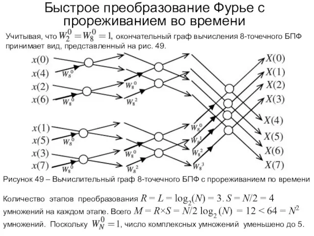 Быстрое преобразование Фурье с прореживанием во времени Рисунок 49 – Вычислительный