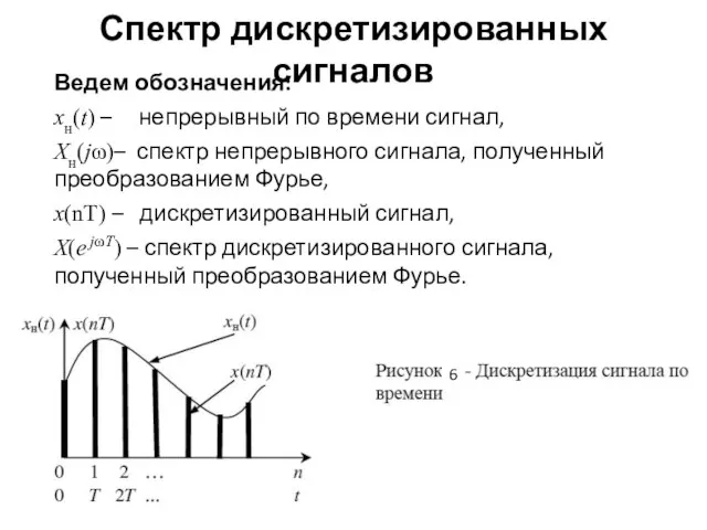 Спектр дискретизированных сигналов Ведем обозначения: xн(t) – непрерывный по времени сигнал,