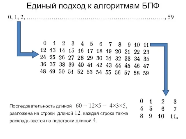 Единый подход к алгоритмам БПФ 0, 1, 2, …………………………………………………………., 59 Последовательность