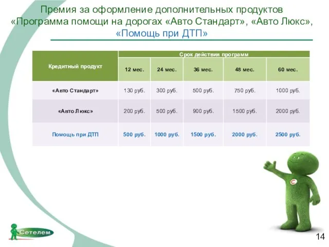 Премия за оформление дополнительных продуктов «Программа помощи на дорогах «Авто Стандарт», «Авто Люкс», «Помощь при ДТП»