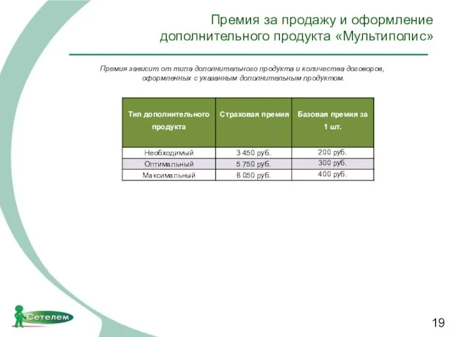 Премия за продажу и оформление дополнительного продукта «Мультиполис» Премия зависит от