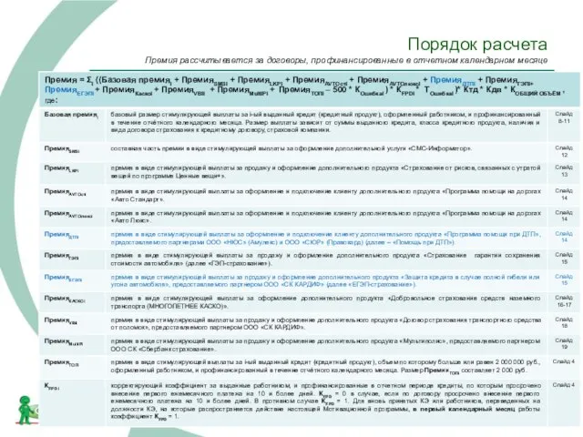 Порядок расчета Премия рассчитывается за договоры, профинансированные в отчетном календарном месяце