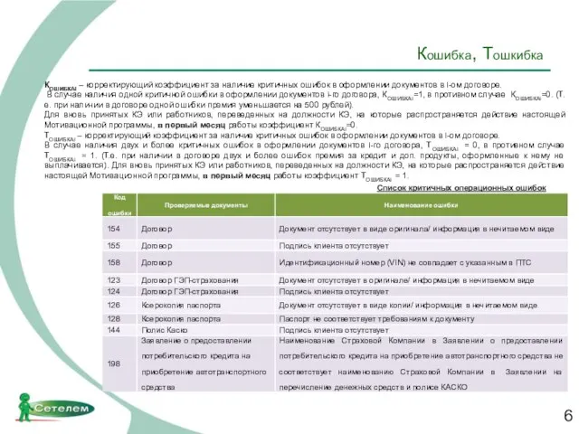 Кошибка, Тошкибка КОШИБКАi – корректирующий коэффициент за наличие критичных ошибок в