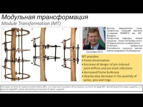 Модульная трансформация Module Transformation (MT) The basic scheme of module transformation