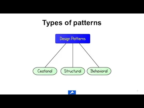 Types of patterns