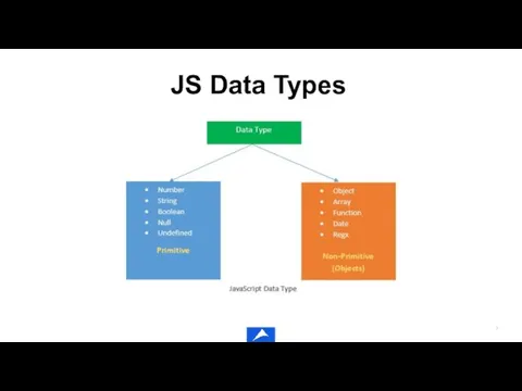 JS Data Types