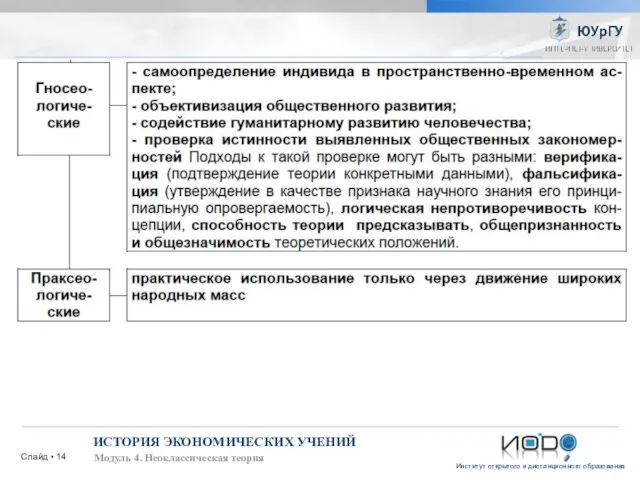 Слайд ▪ ИСТОРИЯ ЭКОНОМИЧЕСКИХ УЧЕНИЙ Модуль 4. Неоклассическая теория