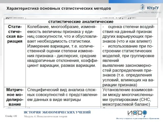 Слайд ▪ ИСТОРИЯ ЭКОНОМИЧЕСКИХ УЧЕНИЙ Модуль 4. Неоклассическая теория Характеристика основных статистических методов