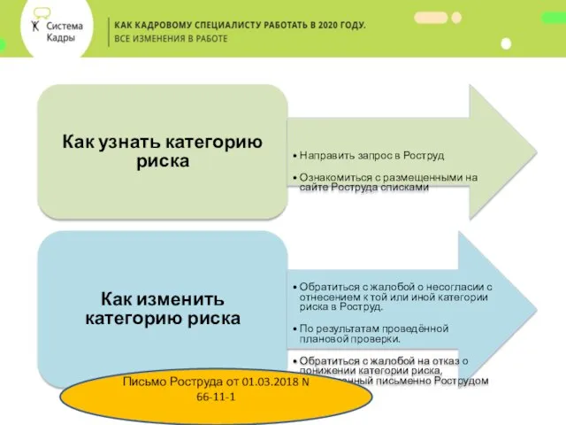 Как узнать категорию риска Направить запрос в Роструд Ознакомиться с размещенными