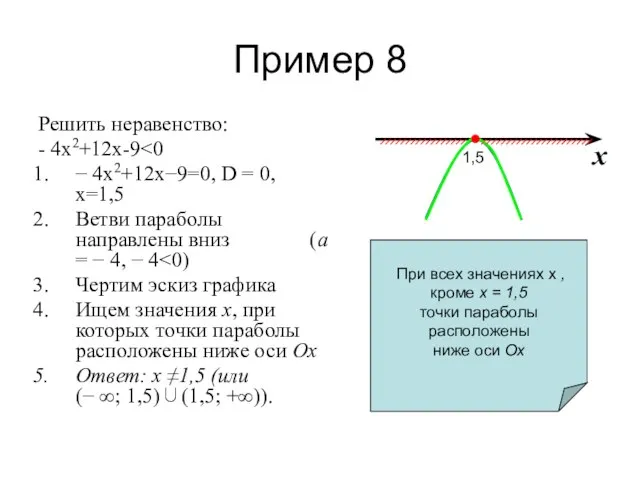 Пример 8 Решить неравенство: - 4х2+12х-9 − 4х2+12х−9=0, D = 0,