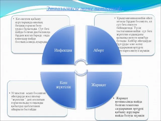 Этиологиясы және патогенезі: