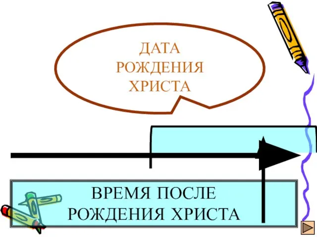 ДАТА РОЖДЕНИЯ ХРИСТА ВРЕМЯ ПОСЛЕ РОЖДЕНИЯ ХРИСТА