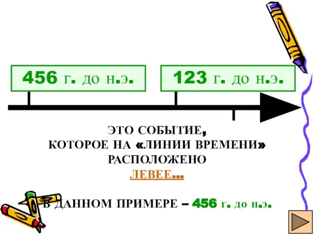 ЭТО СОБЫТИЕ, КОТОРОЕ НА «ЛИНИИ ВРЕМЕНИ» РАСПОЛОЖЕНО ЛЕВЕЕ… В ДАННОМ ПРИМЕРЕ