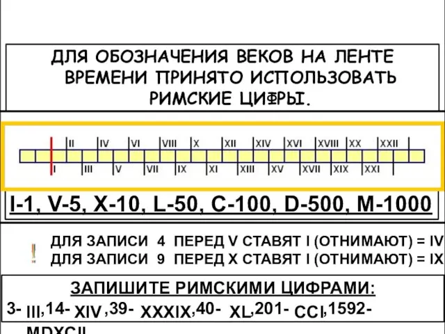 Лента времени ДЛЯ ОБОЗНАЧЕНИЯ ВЕКОВ НА ЛЕНТЕ ВРЕМЕНИ ПРИНЯТО ИСПОЛЬЗОВАТЬ РИМСКИЕ