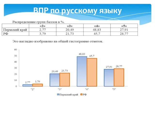 ВПР по русскому языку