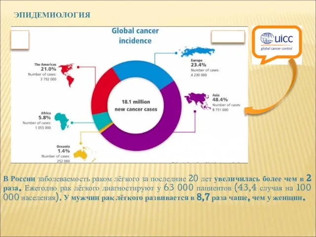ЭПИДЕМИОЛОГИЯ В России заболеваемость раком лёгкого за последние 20 лет увеличилась