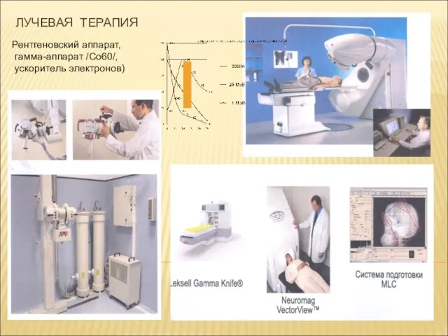Рентгеновский аппарат, гамма-аппарат /Со60/, ускоритель электронов) ЛУЧЕВАЯ ТЕРАПИЯ