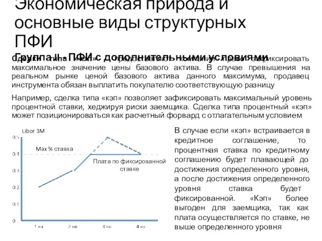 Сделки типа «кэп» - предоставляют компании право зафиксировать максимальное значение цены