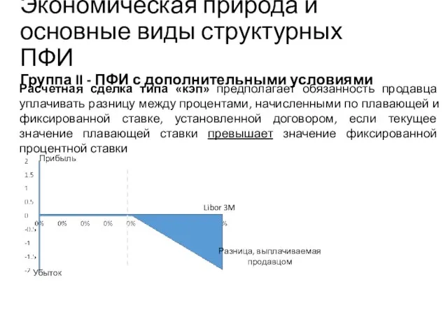 Учебный центр Расчетная сделка типа «кэп» предполагает обязанность продавца уплачивать разницу