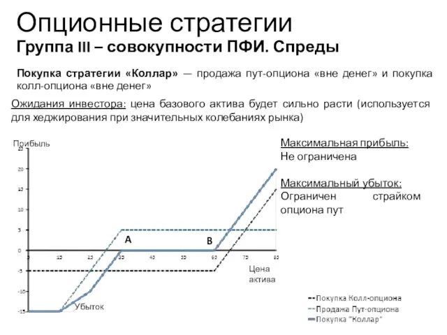 Учебный центр Учебный центр Максимальная прибыль: Не ограничена Максимальный убыток: Ограничен