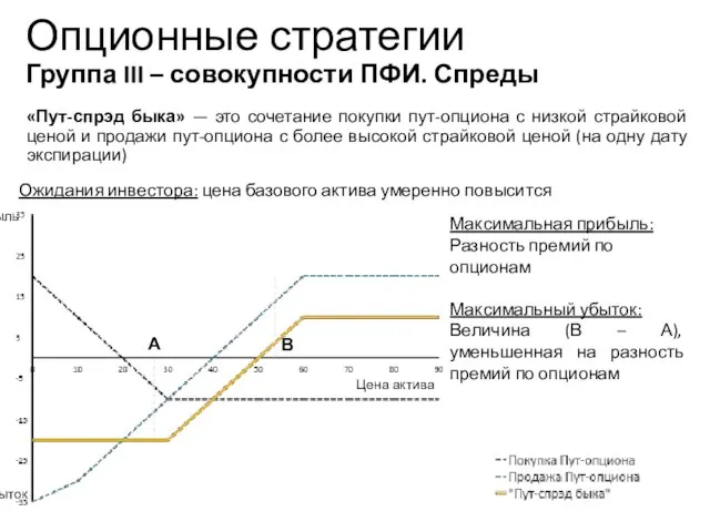 «Пут-спрэд быка» — это сочетание покупки пут-опциона с низкой страйковой ценой