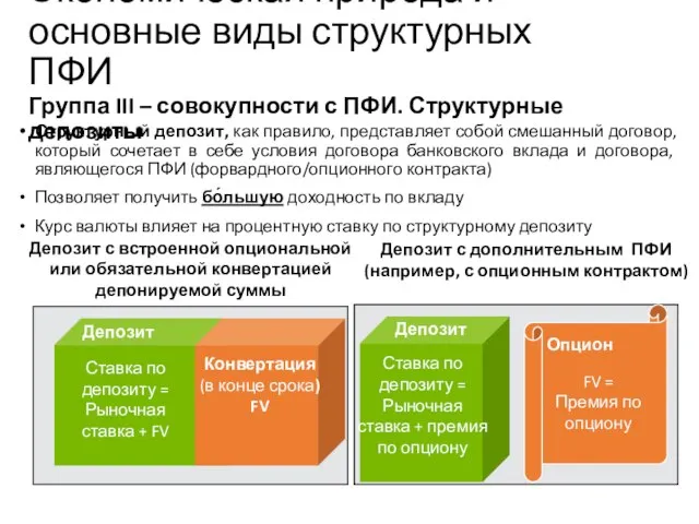 Структурный депозит, как правило, представляет собой смешанный договор, который сочетает в