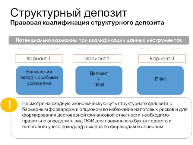 Структурный депозит Правовая квалификация структурного депозита Учебный центр Потенциально возможны три