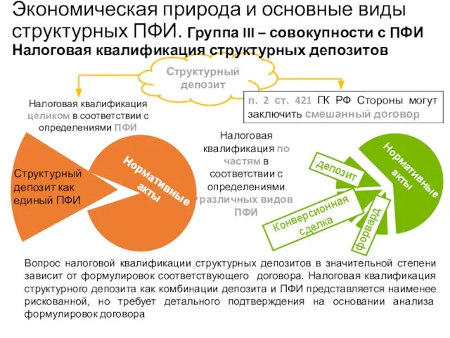 Учебный центр Структурный депозит п. 2 ст. 421 ГК РФ Стороны