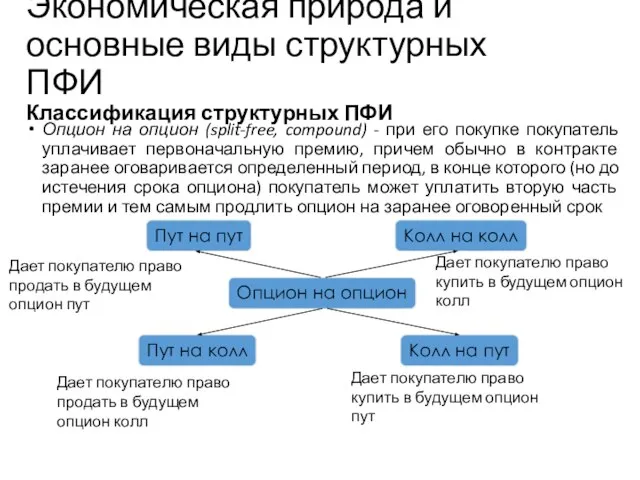 Экономическая природа и основные виды структурных ПФИ Классификация структурных ПФИ Опцион