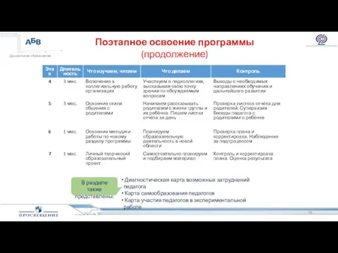 Поэтапное освоение программы (продолжение)