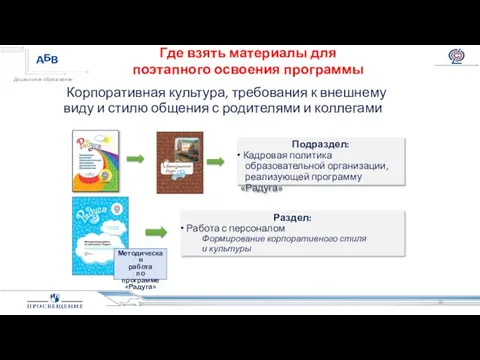 Корпоративная культура, требования к внешнему виду и стилю общения с родителями