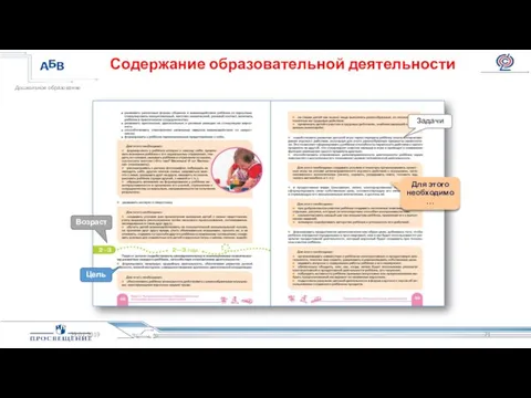 Содержание образовательной деятельности 29.01.2019 Возраст Цель Задачи Для этого необходимо…