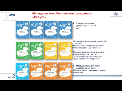 Речевое развитие детей 3-4, 4-5, 5-6, 6-8 лет Методическое обеспечение программы