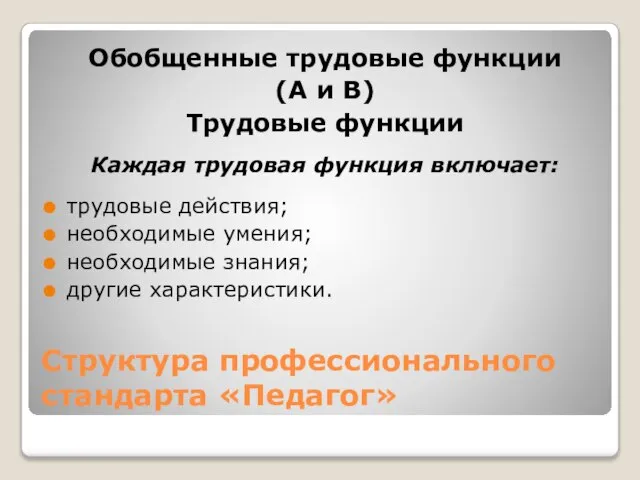 Структура профессионального стандарта «Педагог» Обобщенные трудовые функции (А и В) Трудовые