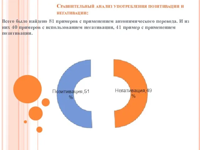 Сравнительный анализ употребления позитивации и негативации: Всего было найдено 81 примеров