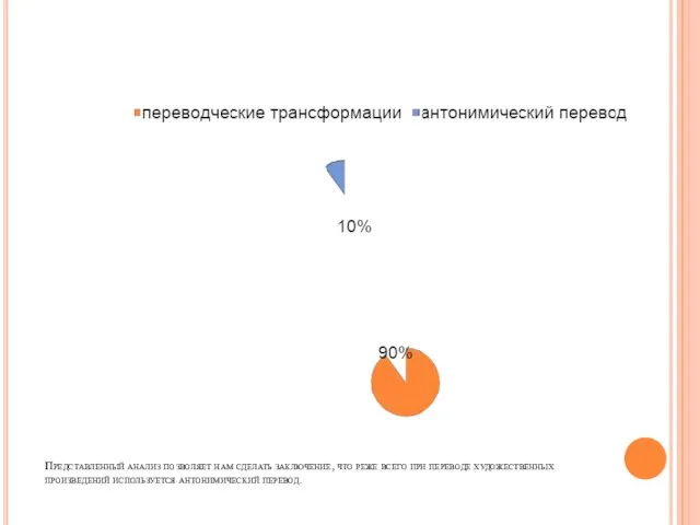 Представленный анализ позволяет нам сделать заключение, что реже всего при переводе художественных произведений используется антонимический перевод.