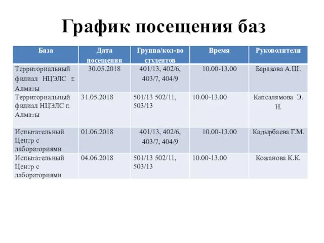 График посещения баз