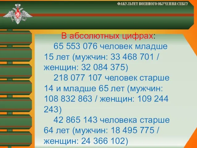 В абсолютных цифрах: 65 553 076 человек младше 15 лет (мужчин: