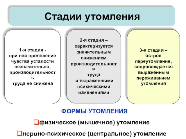 Стадии утомления Стадии утомления 1-я стадия - при ней проявление чувства