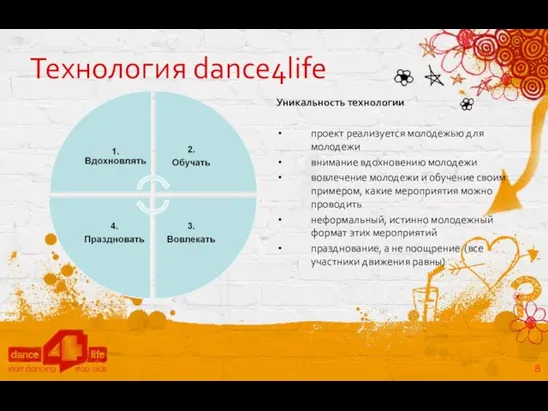 Технология dance4life Уникальность технологии проект реализуется молодежью для молодежи внимание вдохновению