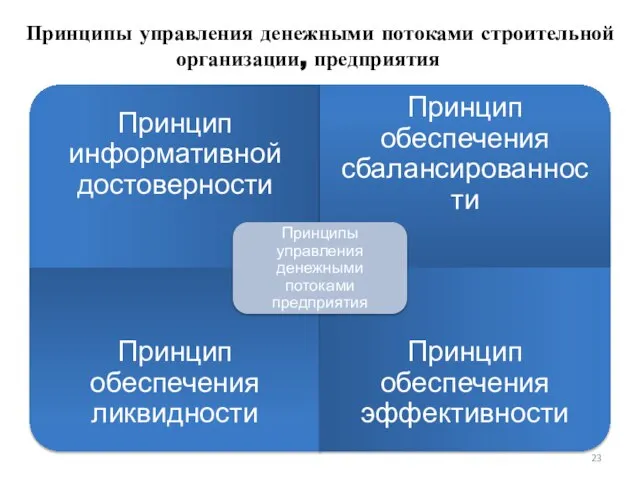 Принципы управления денежными потоками строительной организации, предприятия