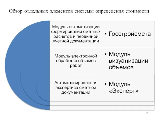 Обзор отдельных элементов системы определения стоимости