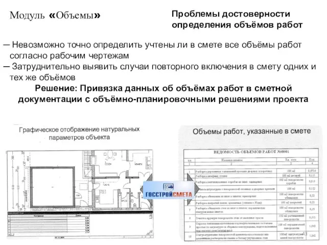 Модуль «Объемы» Проблемы достоверности определения объёмов работ Невозможно точно определить учтены