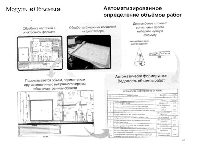 Модуль «Объемы» Автоматизированное определение объёмов работ