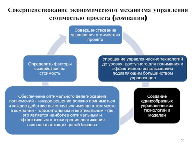 Совершенствование экономического механизма управления стоимостью проекта (компании)