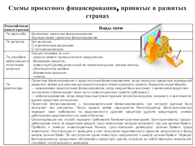 Схемы проектного финансирования, принятые в развитых странах